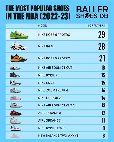 The Best Nike Basketball Shoes in 2024 